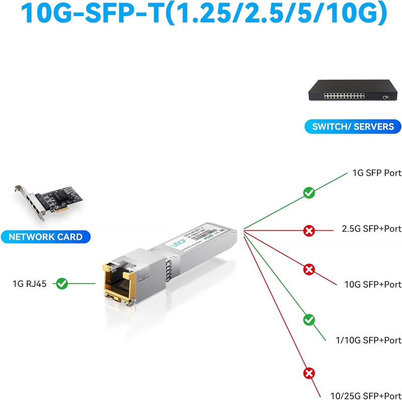 Uscf 10GBase-T SFP+ to RJ45 Transceiver-10G SFP+ Copper Module (Cat6a, up to 30m)-Compatible with Cisco, Ubiquiti UniFi, Fortinet, TP-Link, Meraki, MikroTik, Supermicro - Image 3